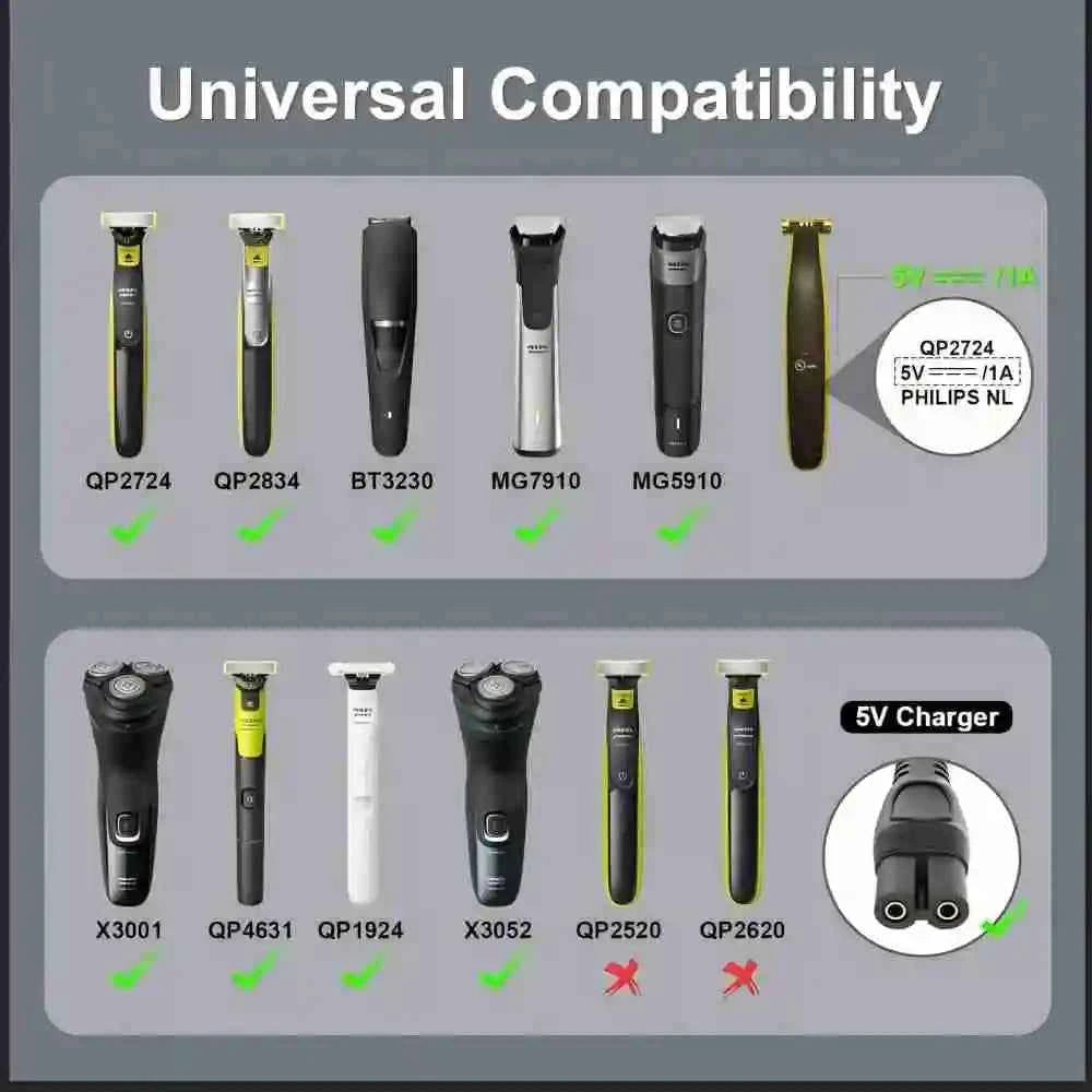 Brangdy Type-C Shaver Charger Adapter for Philips OneBlade Models QP2724, QP2834, QP1424, QP1924, QP4631 Beard Trimmer