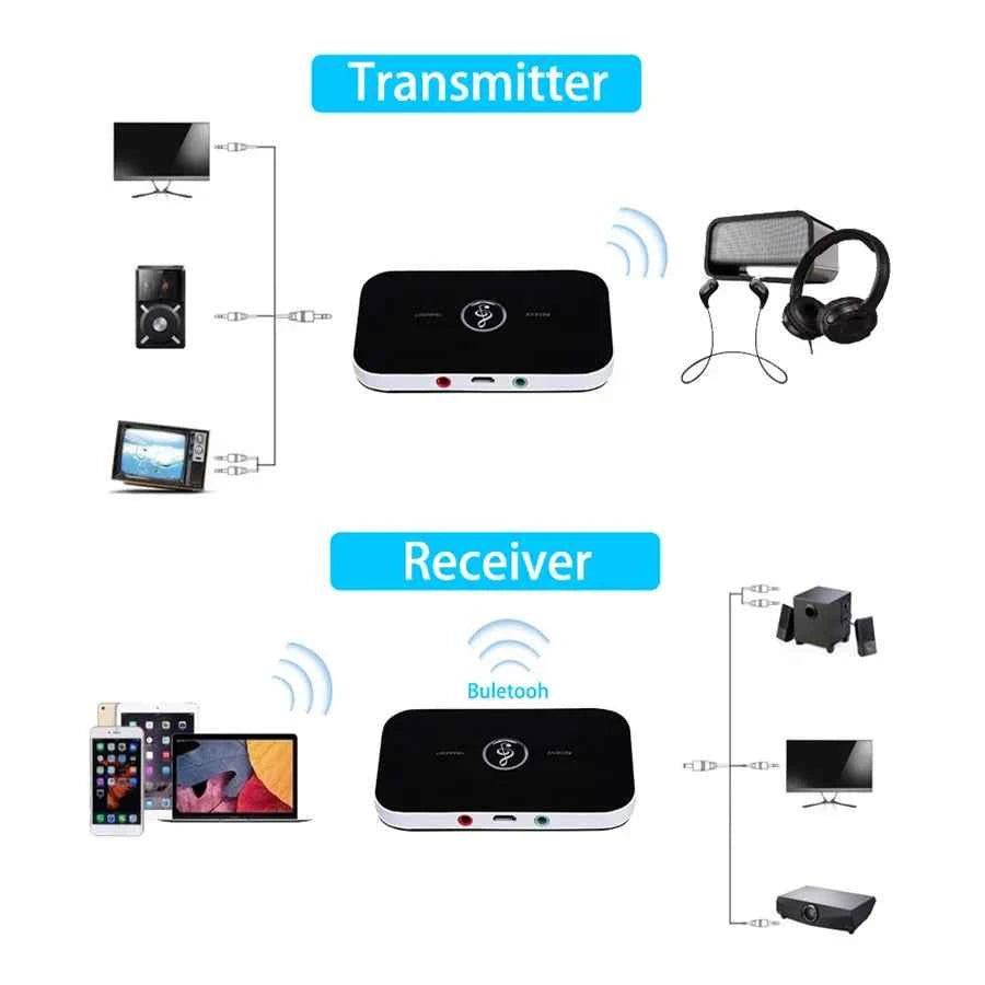 Bluetooth Audio Transmitter Receiver for Car, PC, TV & Headphones - USB Dongle Wireless Adapter with RCA 3.5mm AUX Jack