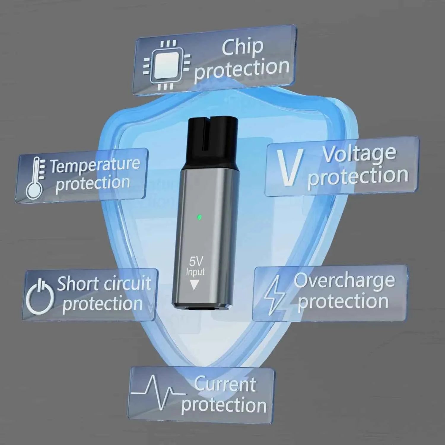 Brangdy Type-C Shaver Charger Adapter for Philips OneBlade Models QP2724, QP2834, QP1424, QP1924, QP4631 Beard Trimmer