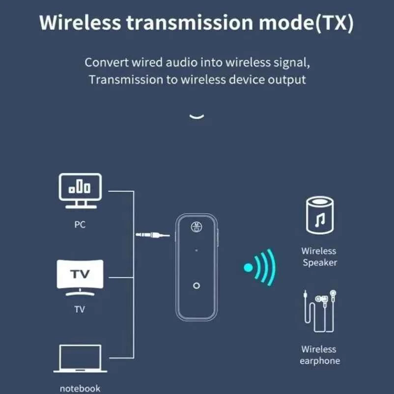 Bluetooth Audio Receiver Transmitter 6.0 Wireless Adapter USB Dongle for TV PC Car Kit with 3.5mm AUX and Handfree Call