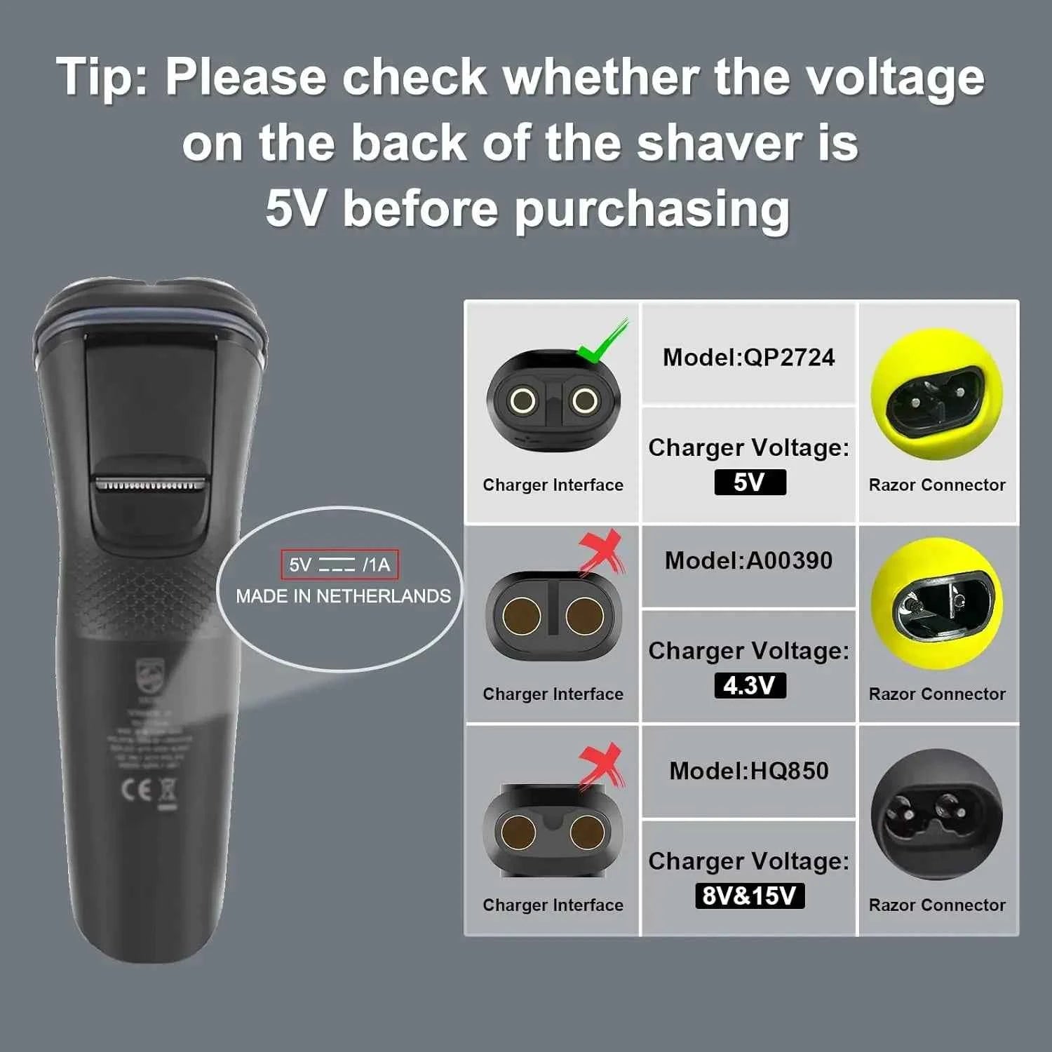 Brangdy Type-C Shaver Charger Adapter for Philips OneBlade Models QP2724, QP2834, QP1424, QP1924, QP4631 Beard Trimmer