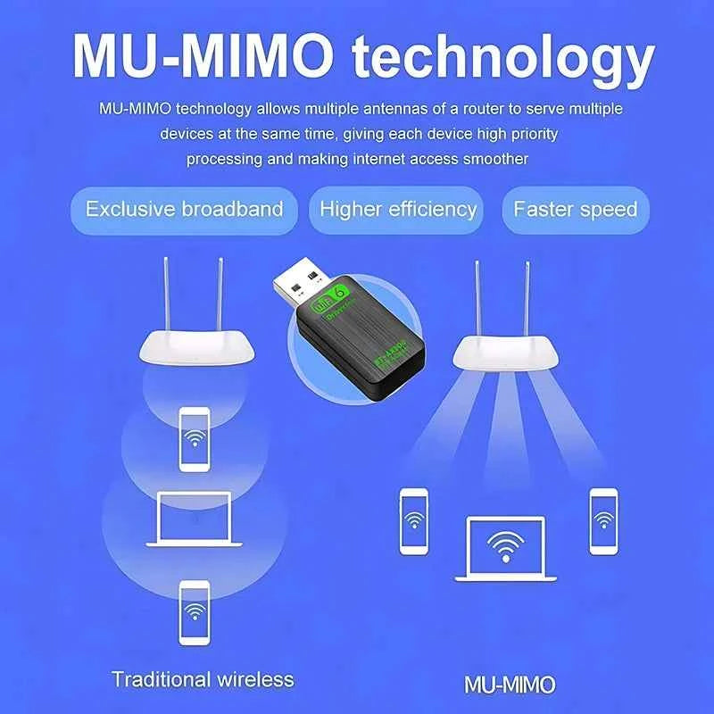 AX900 USB WiFi 6 Adapter - Dual Band 2.4G & 5GHz Wireless Network Dongle for Windows 10/11, Bluetooth 5.4, Driver Free